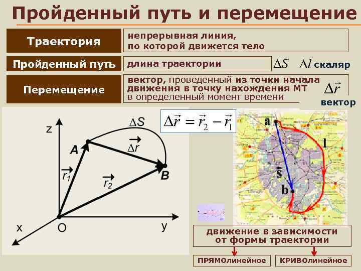 Пройденный путь и перемещение