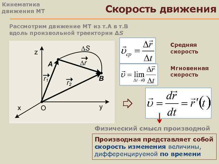 Средняя скорость поступательного движения. Траектория кинематика. Перемещение (кинематика). Формула траектории кинематика. Кинематика скорость ускорение Траектория путь.