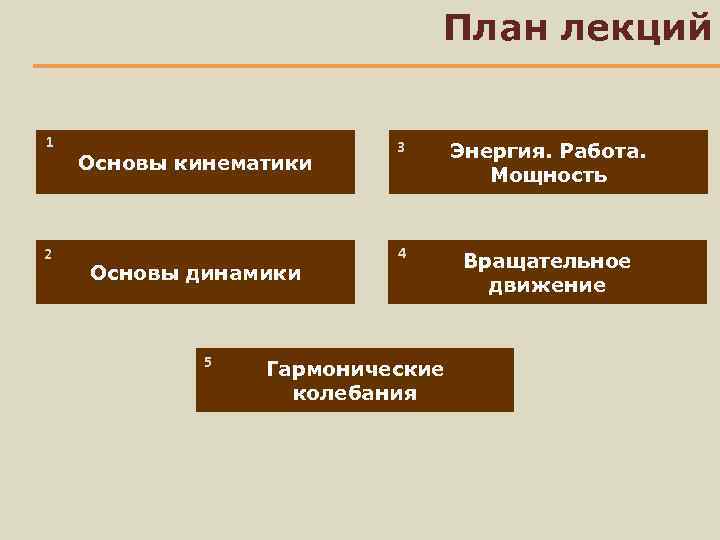 План лекций 1 2 Основы кинематики Основы динамики 5 3 Энергия. Работа. Мощность 4