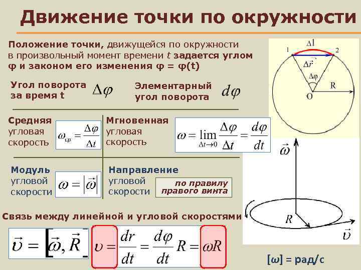 Движение точки по окружности Положение точки, движущейся по окружности в произвольный момент времени t