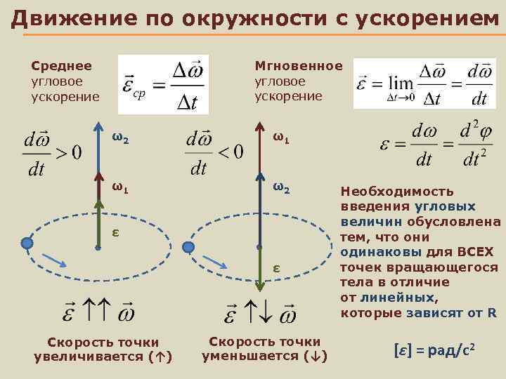 Ускорение через угловое ускорение