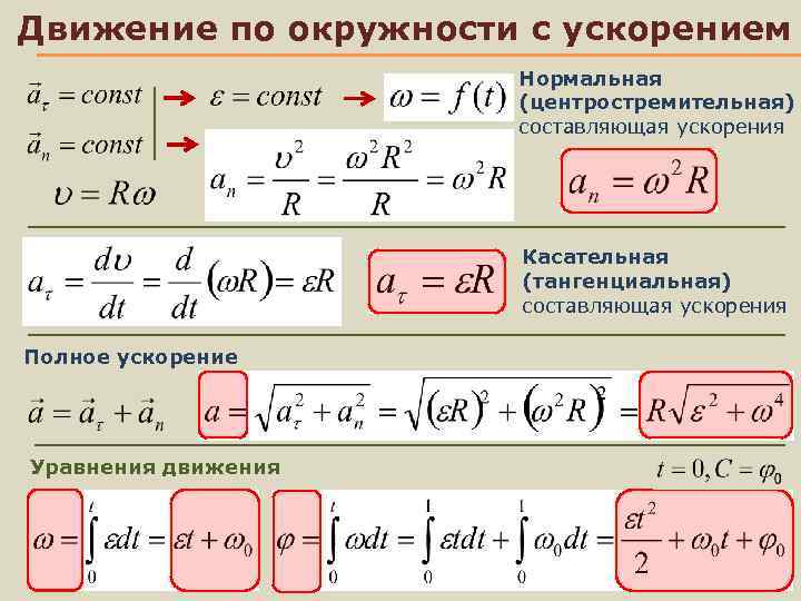 Тангенциальное ускорение по окружности. Нормальное ускорение формула. Тангенциальное ускорение равномерное движение по окружности. Касательная составляющая ускорения. Нормальная составляющая ускорения формула.