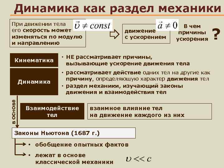 Динамика как раздел механики При движении тела его скорость может изменяться по модулю и