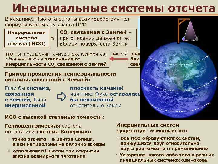 Систему отсчета связанную с землей. Примеры инерциальных систем отсчета. Инерциональные системы отщета. Инециальные системы отчета. Инерцинальная система отчета пример.