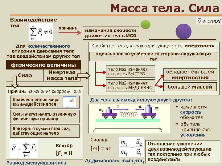 Масса тела. Сила Взаимодействие тел причина Для количественного описания движения тела под воздействием других