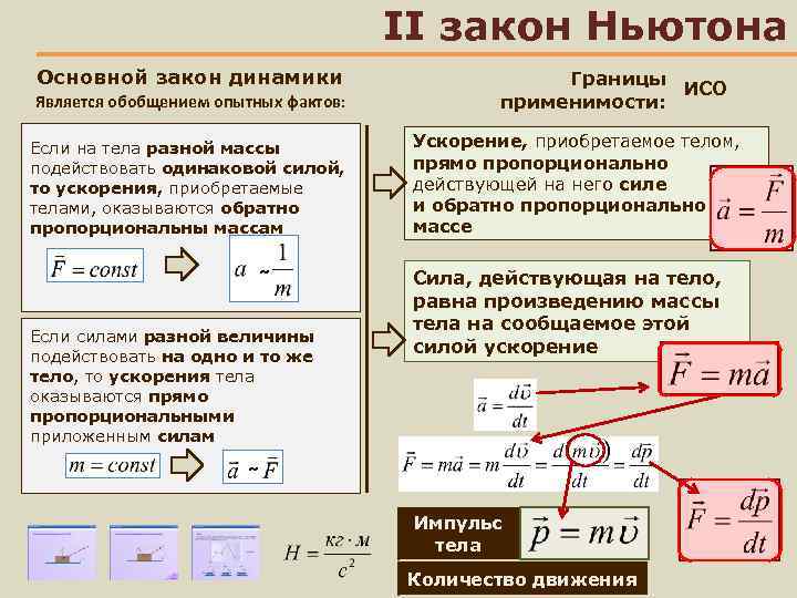 II закон Ньютона Основной закон динамики Является обобщением опытных фактов: Если на тела разной