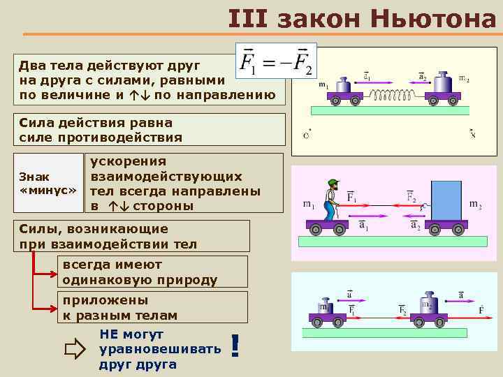 Закон взаимодействия ньютона