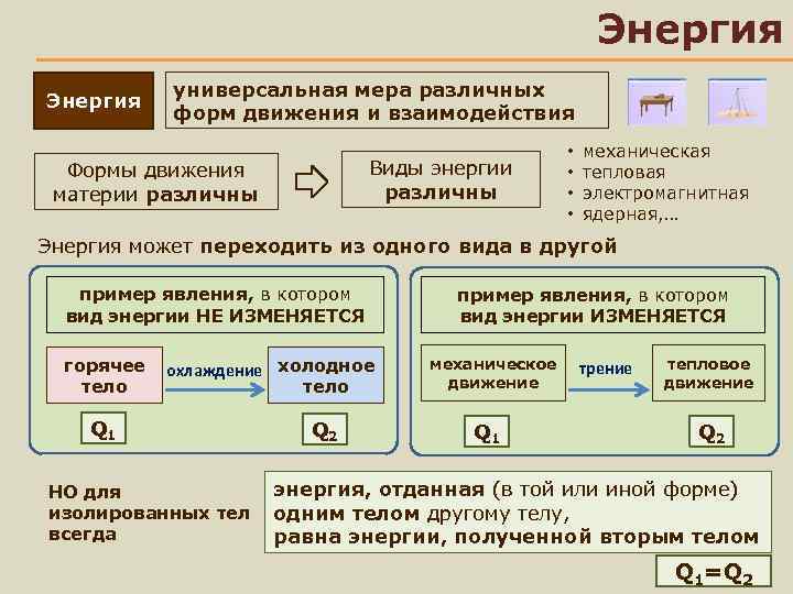 Энергия универсальная мера различных форм движения и взаимодействия Виды энергии различны Формы движения материи