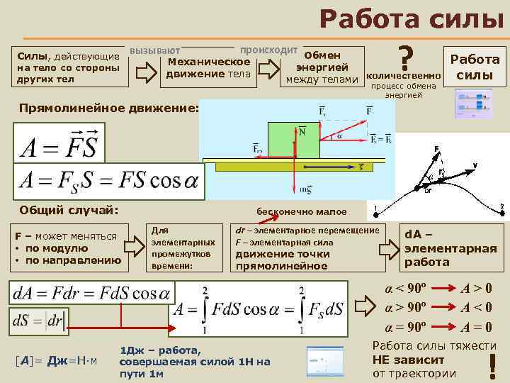 Работа силы Силы, действующие на тело со стороны других тел вызывают ? происходит Обмен