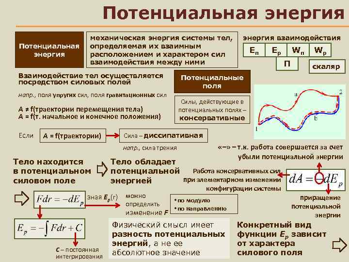 Потенциальная энергия механическая энергия системы тел, определяемая их взаимным расположением и характером сил взаимодействия