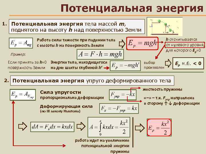 Потенциальная энергия тела над поверхностью земли