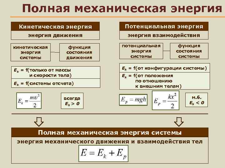 Механическая энергия движения. Полная кинетическая энергия. Кинетическая потенциальная и полная механическая энергия. Полная кинетическая энергия движения. Полная кинетическая энергия формула.