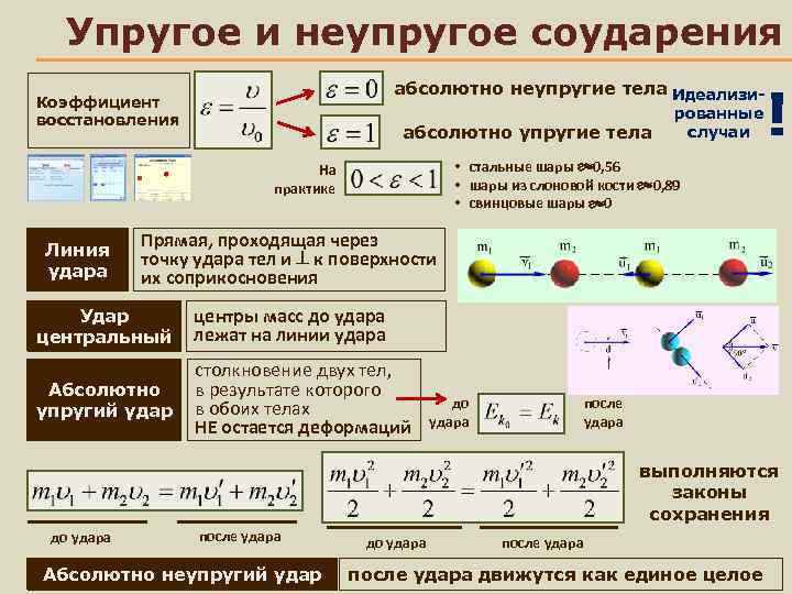 Абсолютно неупругий. Неупругое столкновение. Абсолютно неупругое тело. Неупругое столкновение под углом. Неупругое соударение.