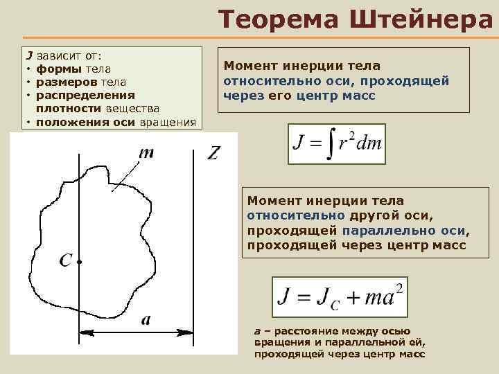 Теорема Штейнера J • • • зависит от: формы тела размеров тела распределения плотности