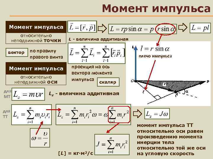 Момент импульса относительно неподвижной точки вектор по правилу правого винта Момент импульса относительно неподвижной