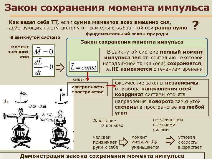 Закон сохранения момента импульса Как ведет себя ТТ, если сумма моментов всех внешних сил,