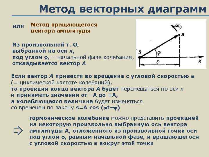 Метод векторных диаграмм или Метод вращающегося вектора амплитуды Из произвольной т. О, выбранной на