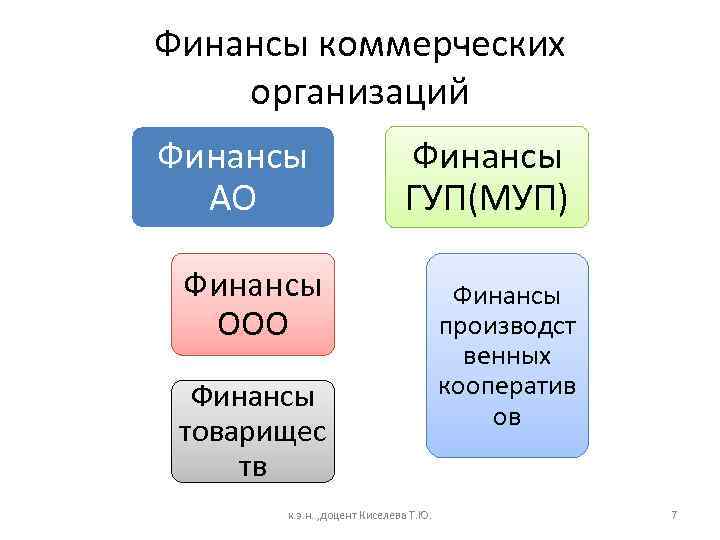 Финансирование ооо