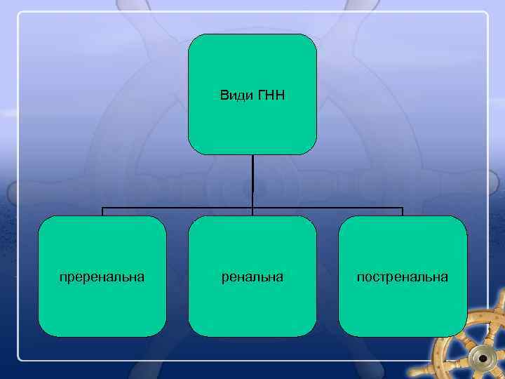 Види ГНН преренальна постренальна 