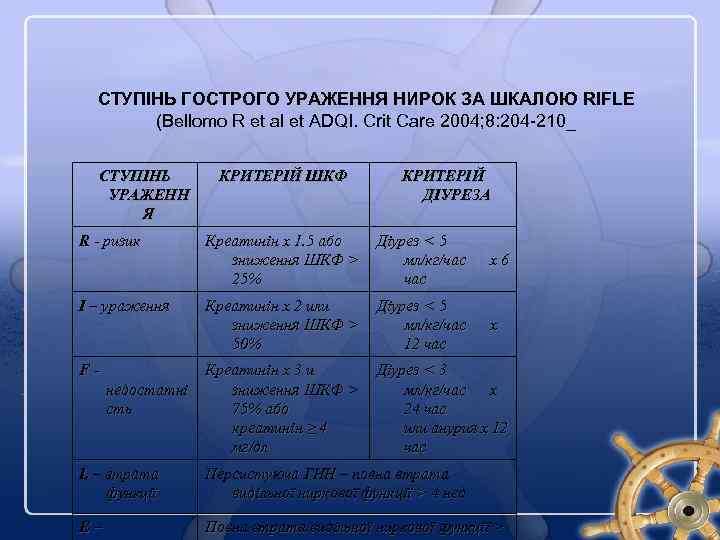 СТУПІНЬ ГОСТРОГО УРАЖЕННЯ НИРОК ЗА ШКАЛОЮ RIFLE (Bellomo R et al et ADQI. Crit