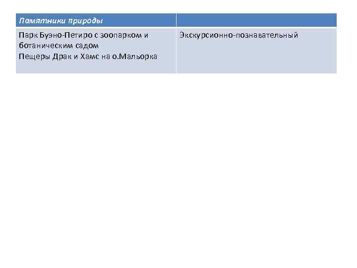Памятники природы Парк Буэно-Петиро с зоопарком и ботаническим садом Пещеры Драк и Хамс на