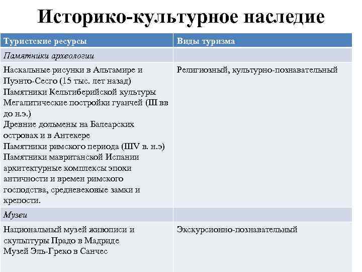 Культурные ресурсы. Виды историко-культурных ресурсов. Виды культурно-исторических ресурсов. Культурно исторические ресурсы виды. Классификация историко культурных ресурсов туризма.