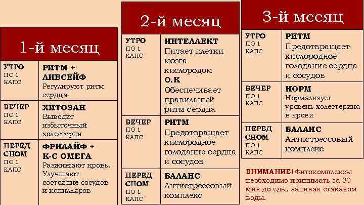 2 -й месяц 1 -й месяц УТРО ПО 1 КАПС ВЕЧЕР ПО 1 КАПС