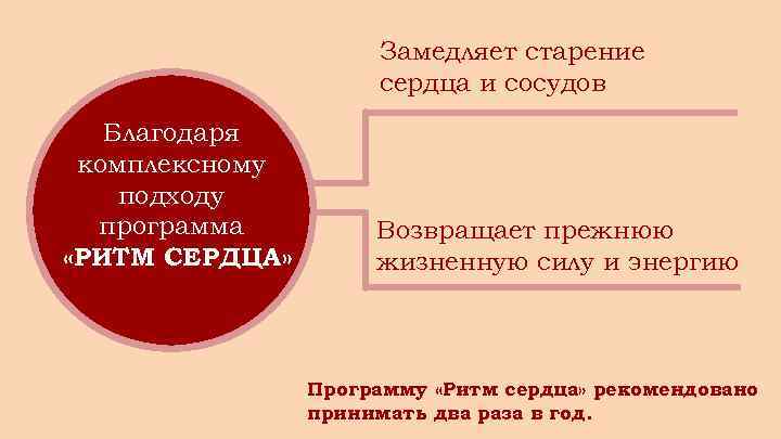 Замедляет старение сердца и сосудов Благодаря комплексному подходу Б программа «РИТМ СЕРДЦА» Возвращает прежнюю