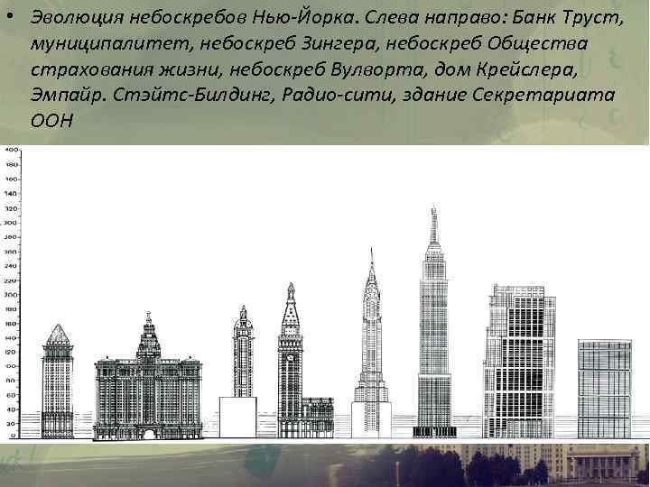  • Эволюция небоскребов Нью-Йорка. Слева направо: Банк Труст, муниципалитет, небоскреб Зингера, небоскреб Общества
