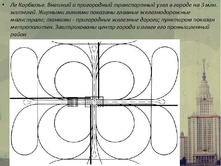  • Ле Корбюзье. Внешний и пригородный транспортный узел в городе на 3 млн.