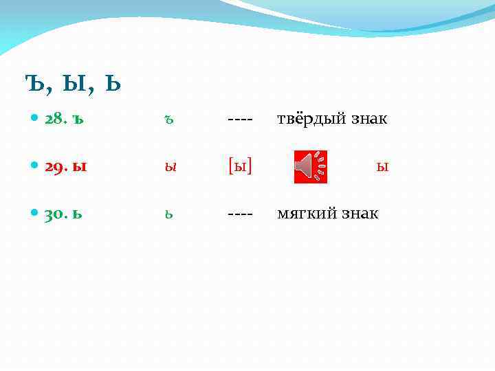 ъ, ы, ь 28. ъ ъ ---- твёрдый знак 29. ы [ы] ы 30.