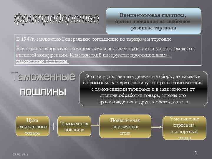 Внешнеторговая политика, ориентированная на свободное развитие торговли В 1947 г. заключено Генеральное соглашение по