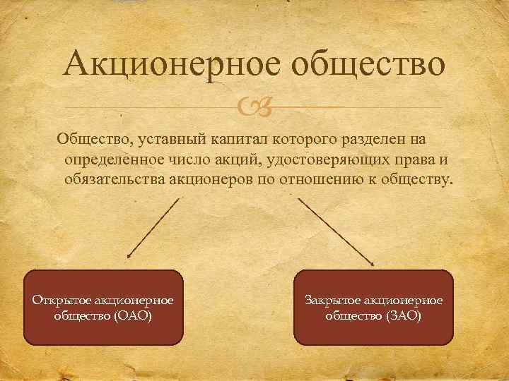 Акционерное общество Общество, уставный капитал которого разделен на определенное число акций, удостоверяющих права и