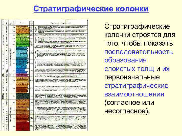 Стратиграфические колонки строятся для того, чтобы показать последовательность образования слоистых толщ и их первоначальные