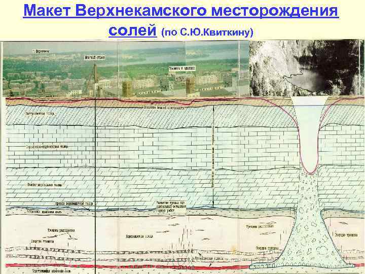 Макет Верхнекамского месторождения солей (по С. Ю. Квиткину) 