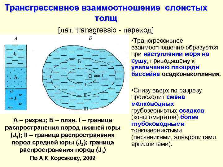 Трансгрессивное взаимоотношение слоистых толщ [лат. transgressio - переход] • Трансгрессивное взаимоотношение образуется при наступлении