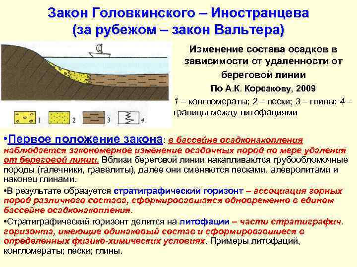 Закон Головкинского – Иностранцева (за рубежом – закон Вальтера) Изменение состава осадков в зависимости