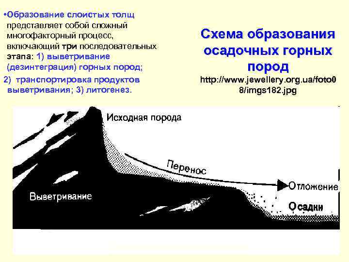  • Образование слоистых толщ представляет собой сложный многофакторный процесс, включающий три последовательных этапа: