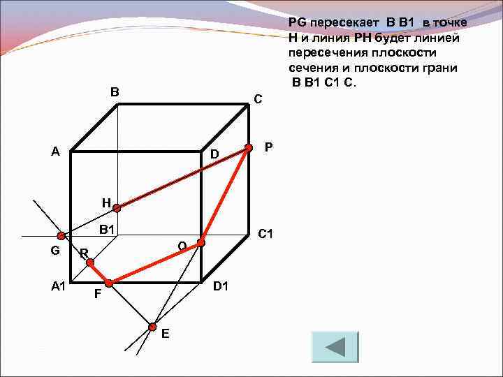 PG пересекает B B 1 в точке H и линия PH будет линией пересечения