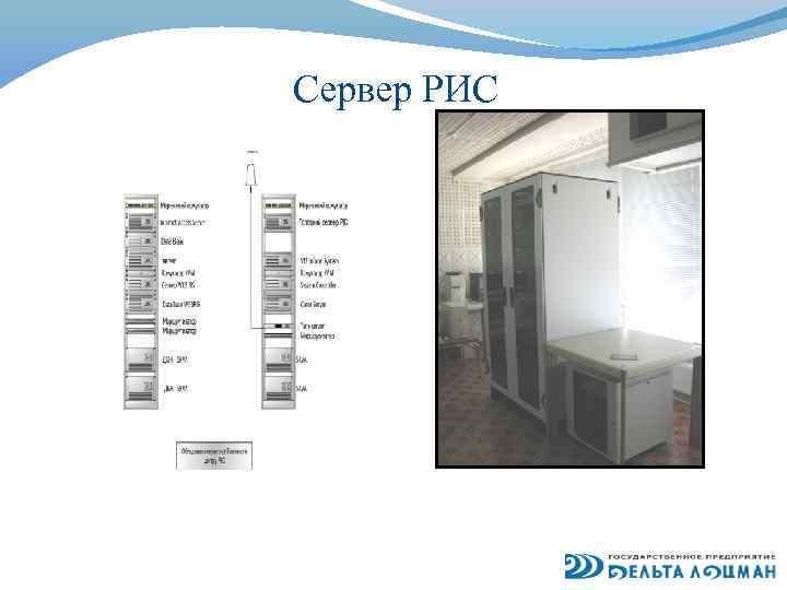 Сервер РИС 