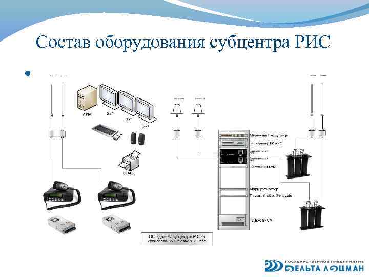 Состав оборудования субцентра РИС 