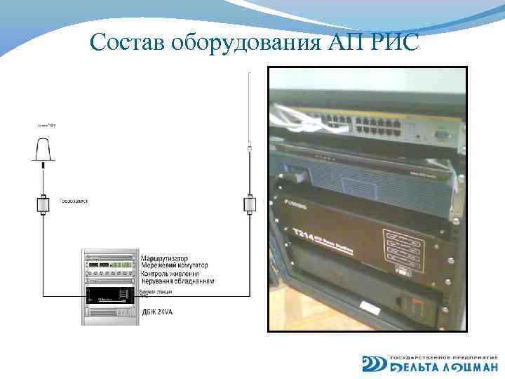 Состав оборудования АП РИС 