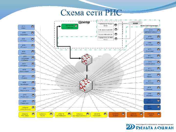 Схема сети РИС 