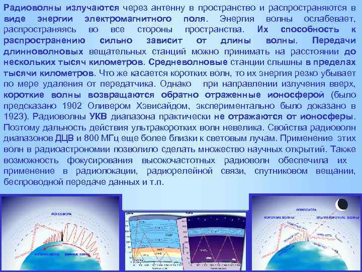 Радиоволны излучаются через антенну в пространство и распространяются в виде энергии электромагнитного поля. Энергия