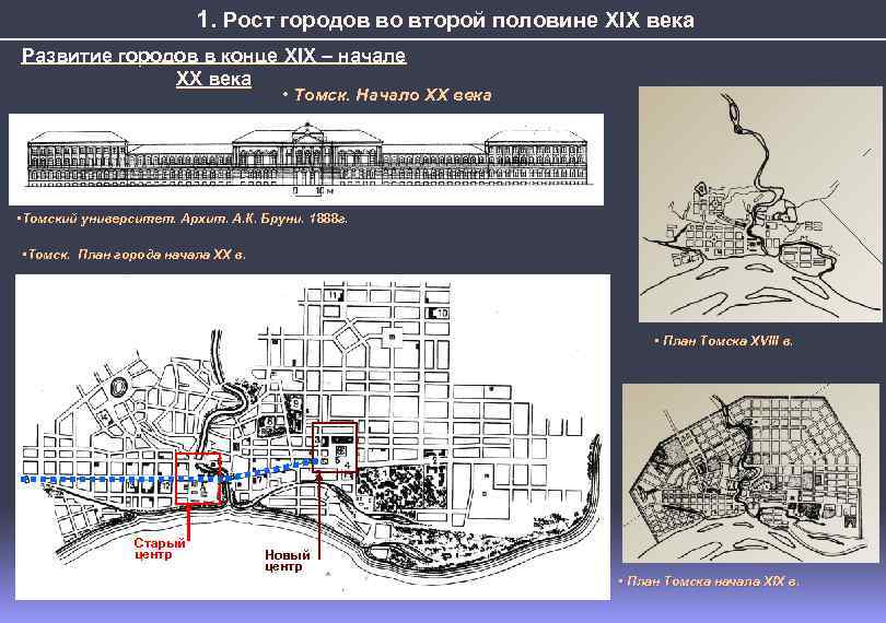 1. Рост городов во второй половине XIX века Развитие городов в конце XIX –