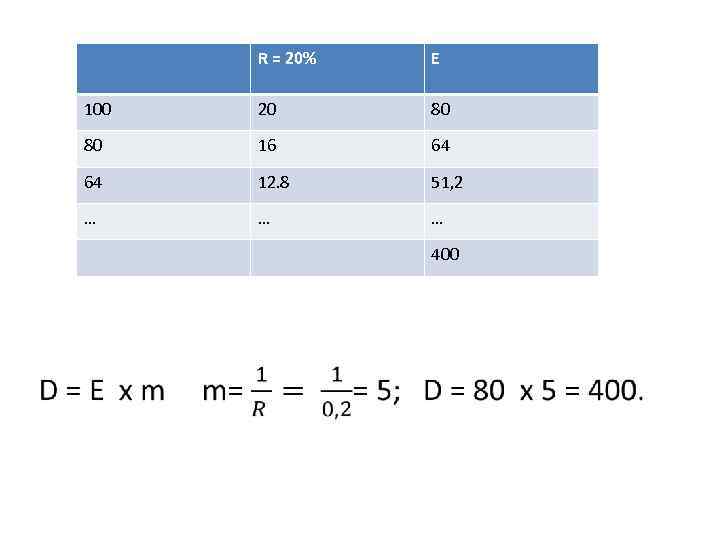 R = 20% Е 100 20 80 80 16 64 64 12. 8 51,