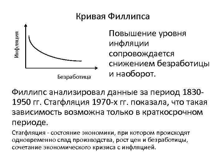 Кривая филлипса отражает. 7. «Кривая Филлипса» и ее интерпретация. Связь между уровнем безработицы и темпами инфляции (кривая Филлипса). Кривая Филлипса и ее современная интерпретация. Кривая Филлипса макроэкономика.