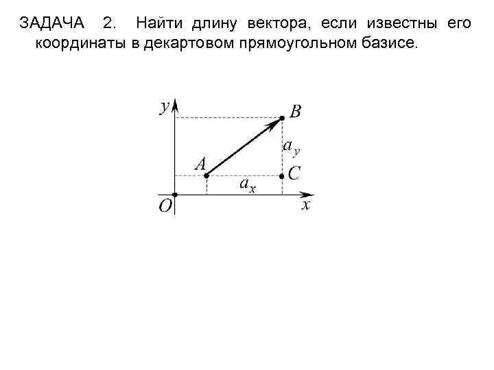 ЗАДАЧА 2. Найти длину вектора, если известны его координаты в декартовом прямоугольном базисе. 