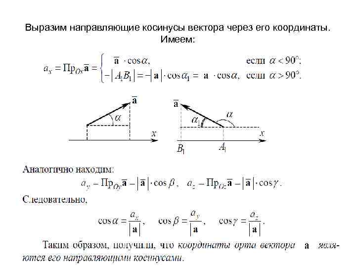 Вектор косинус угла. Направляющие косинусы вектора формула. Как вычислить направляющие косинусы. Свойство направляющих косинусов вектора доказательство.