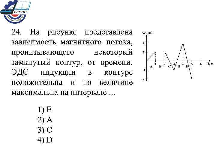 На рисунке представлен график изменения со временем потенциальной энергии груза отсчитанной от